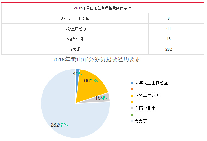 公考机构