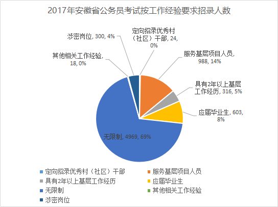 省考人口_人口普查