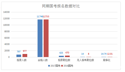 国二报名时间